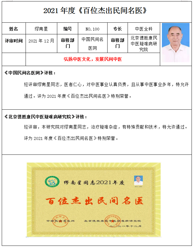 2021年度《百位杰出民间名医》-繆南星(图1)